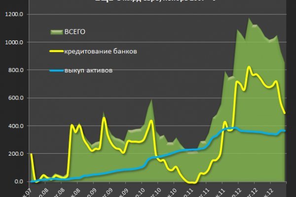 Как найти сайт кракен